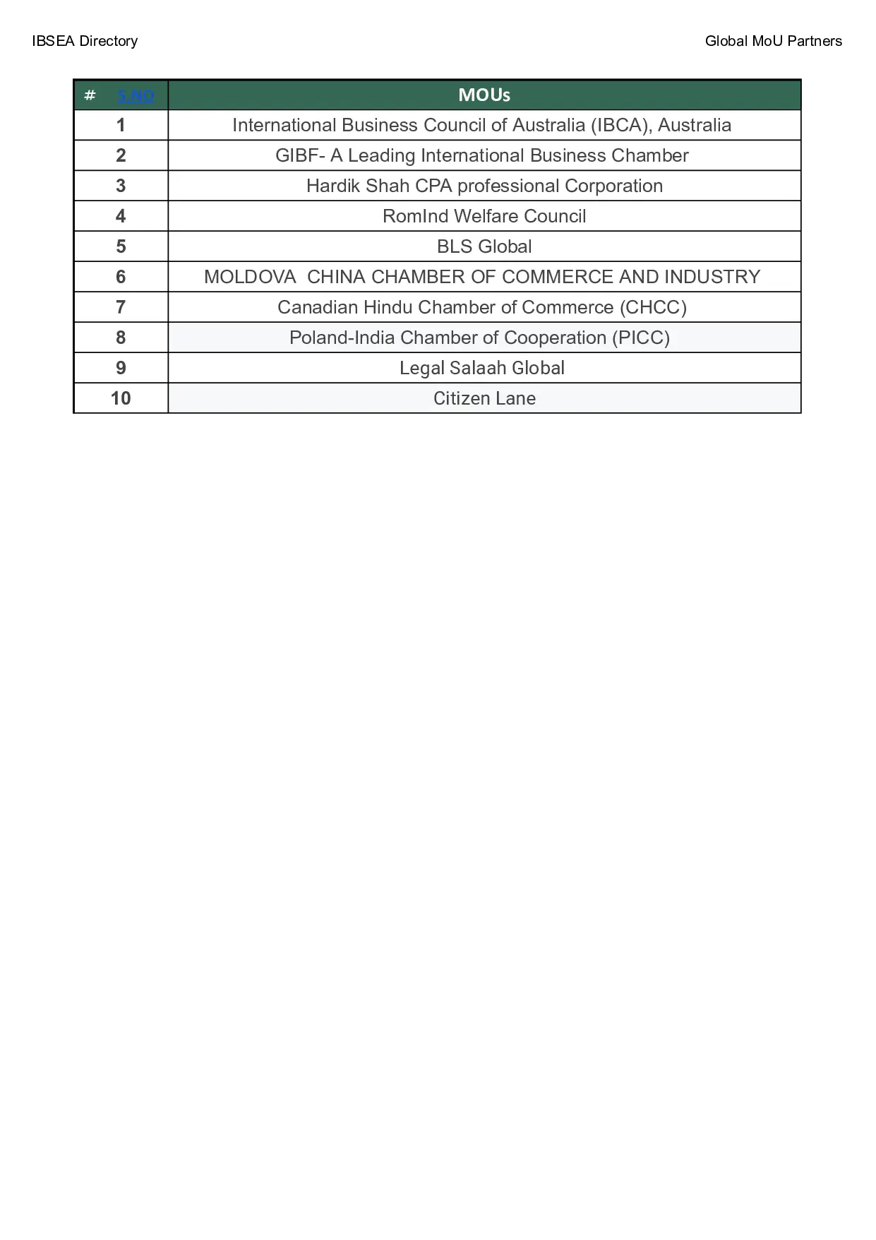 Global MOU Partners